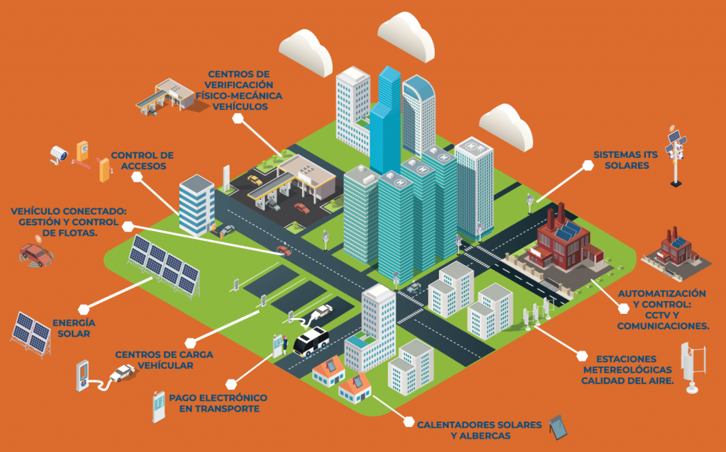 Ciudad inteligente Ibergex
